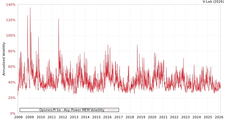 graph of Oponeo.Pl Sa APMEM
