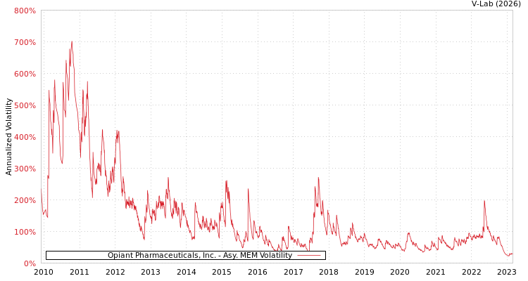 graph of Opiant Pharmaceuticals, Inc. AMEM
