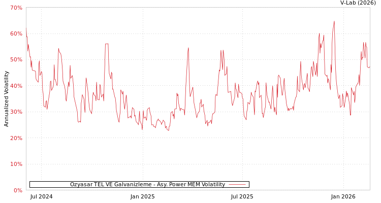 graph of Ozyasar TEL VE Galvanizleme APMEM