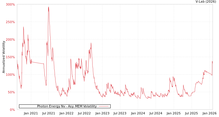 graph of Photon Energy Nv AMEM