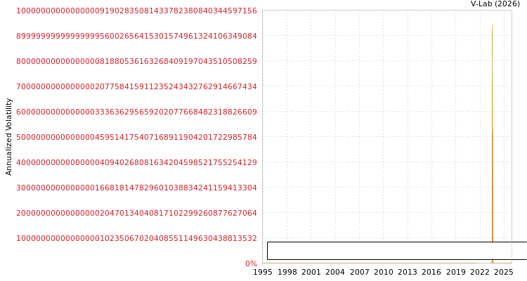 graph of Pacifico Cia de Seguros y Reaseguros SA S0GARCH
