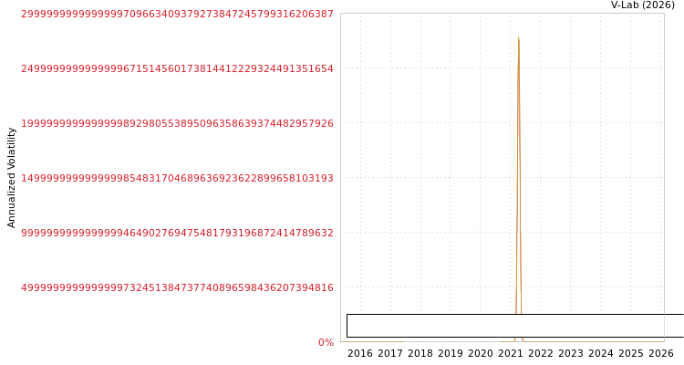graph of Palco Metals Limited S0GARCH