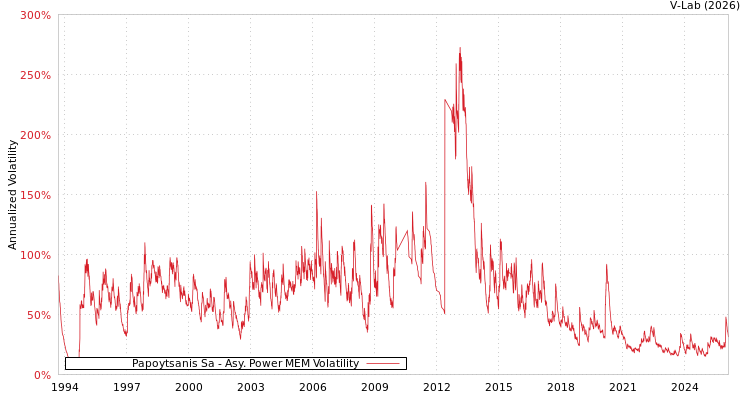 graph of Papoytsanis Sa APMEM