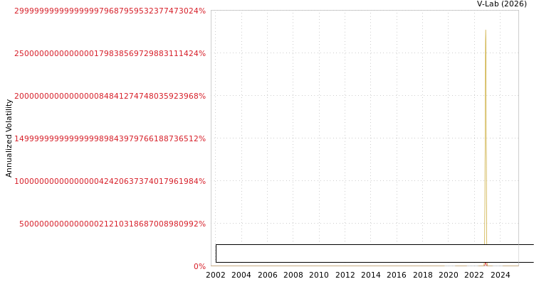 graph of Agro Industrial Paramonga SAA S0GARCH