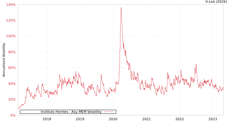 graph of Instituto Hermes AMEM