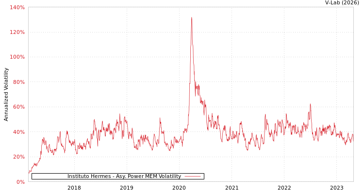 graph of Instituto Hermes APMEM