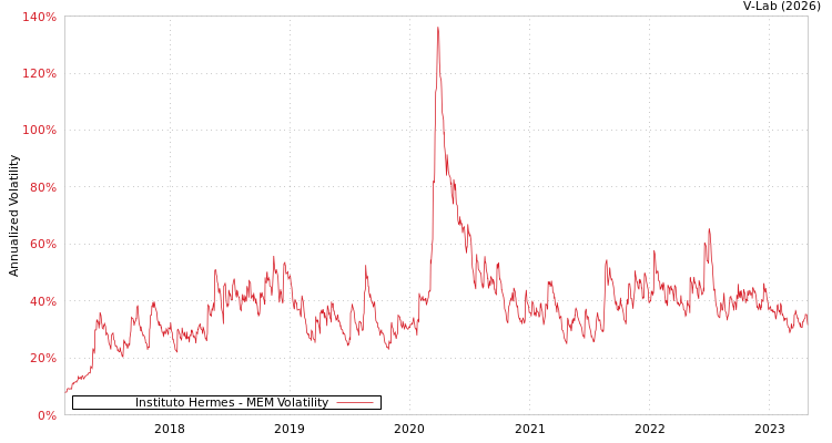 graph of Instituto Hermes MEM