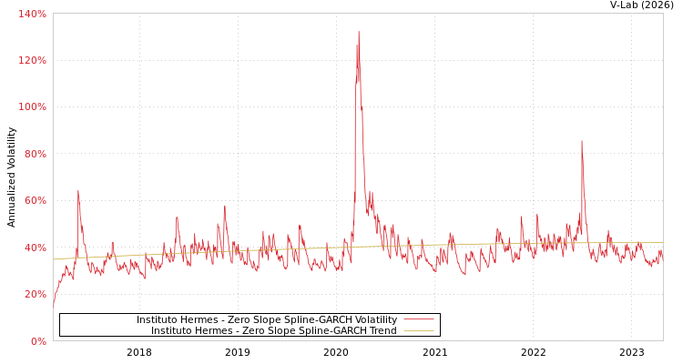 graph of Instituto Hermes S0GARCH