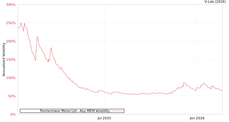 graph of Parmeshwar Metal Ltd AMEM