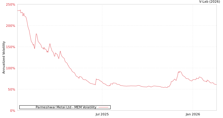graph of Parmeshwar Metal Ltd MEM