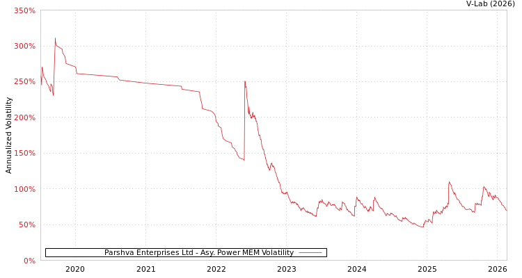 graph of Parshva Enterprises Ltd APMEM