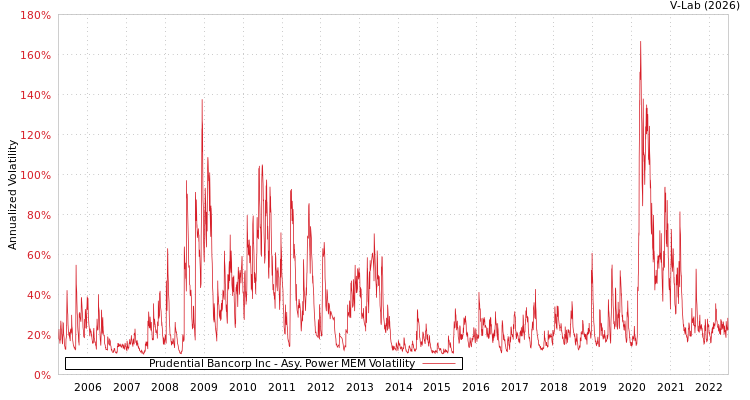 graph of Prudential Bancorp Inc APMEM