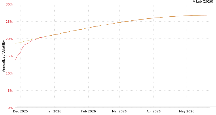 graph of Portfolio Building Block Integrated Oil Gas Exploration & Production Index ETF S0GARCH