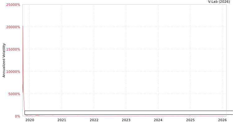 graph of Patria Credito Imobiliario Indice De Precos Fundo De Investimento Imobiliario Re AMEM