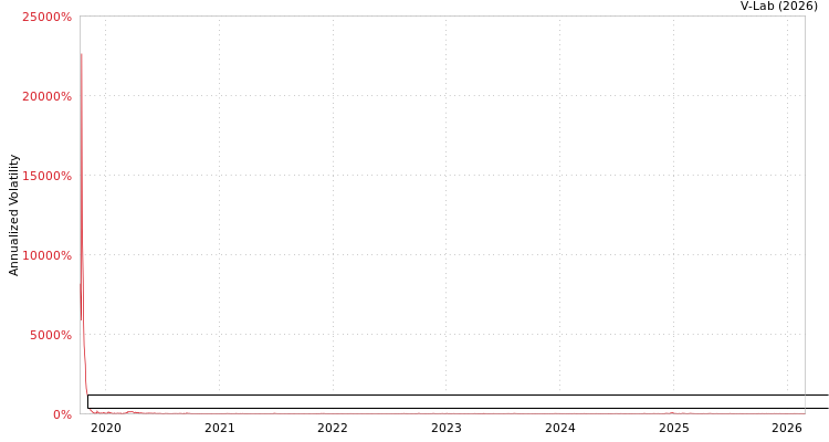 graph of Patria Credito Imobiliario Indice De Precos Fundo De Investimento Imobiliario Re APMEM