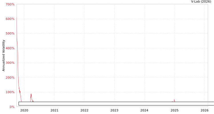 graph of Patria Credito Imobiliario Indice De Precos Fundo De Investimento Imobiliario Re AGARCH