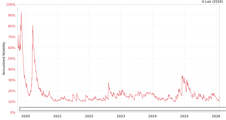 graph of Patria Credito Imobiliario Indice De Precos Fundo De Investimento Imobiliario Re APARCH
