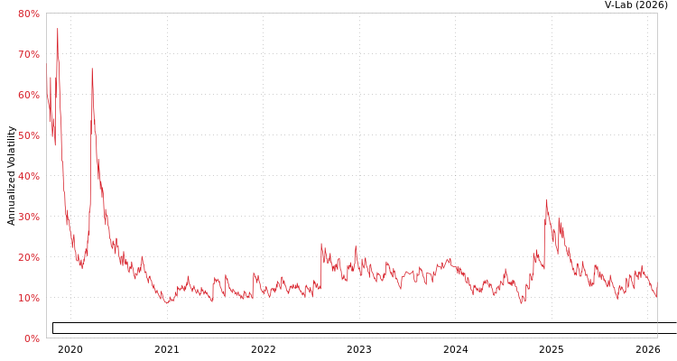 graph of Patria Credito Imobiliario Indice De Precos Fundo De Investimento Imobiliario Re EGARCH