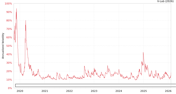 graph of Patria Credito Imobiliario Indice De Precos Fundo De Investimento Imobiliario Re GARCH