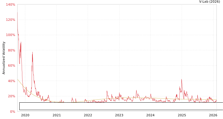 graph of Patria Credito Imobiliario Indice De Precos Fundo De Investimento Imobiliario Re S0GARCH