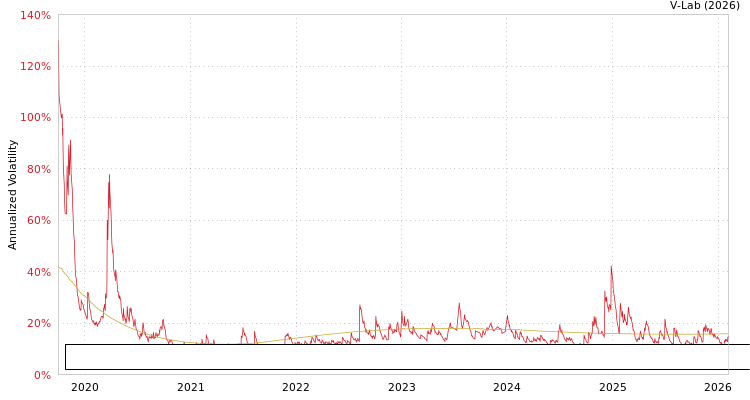 graph of Patria Credito Imobiliario Indice De Precos Fundo De Investimento Imobiliario Re SGARCH