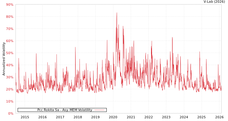 graph of Pcc Rokita Sa AMEM