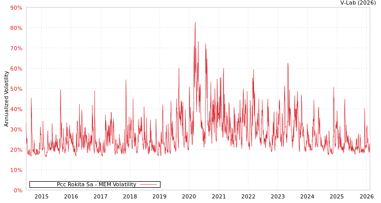 graph of Pcc Rokita Sa MEM