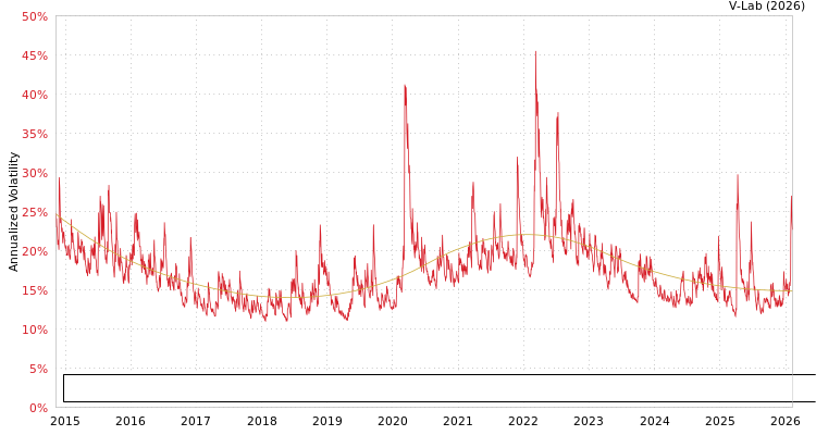 graph of Invesco Optimum Yield Diversified Commodity Strategy No K-1 ETF S0GARCH