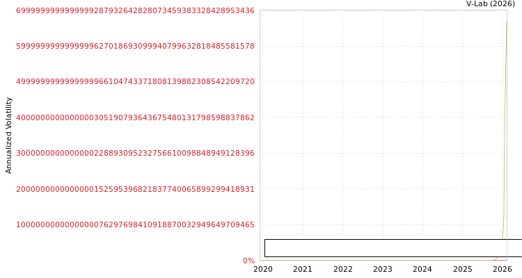 graph of Innovator U.S. Equity Power Buffer ETF - December MF2-GARCH
