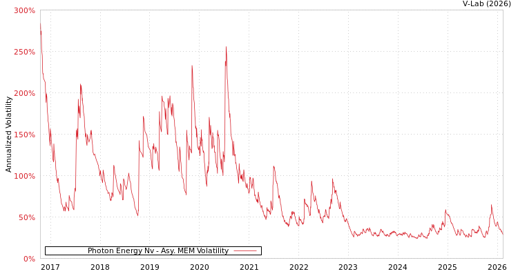 graph of Photon Energy Nv AMEM