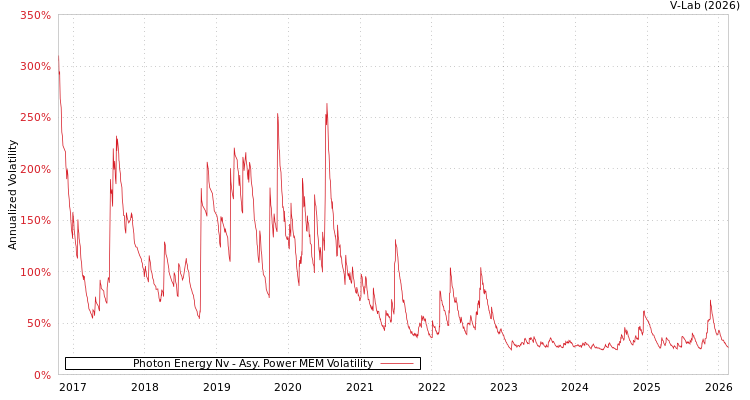 graph of Photon Energy Nv APMEM