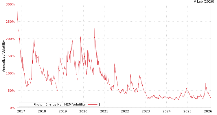 graph of Photon Energy Nv MEM