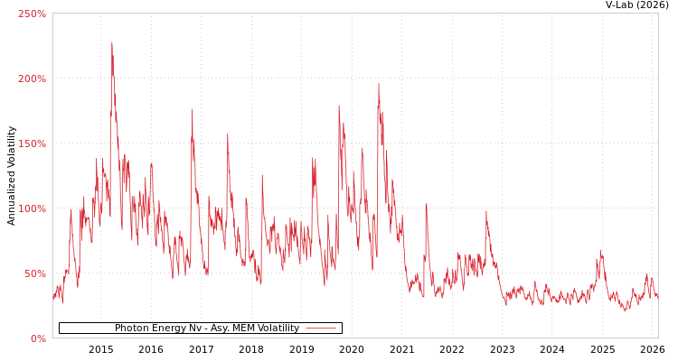 graph of Photon Energy Nv AMEM