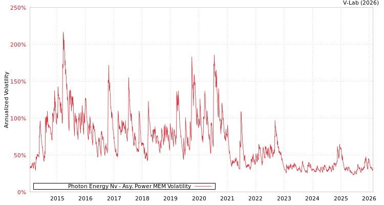 graph of Photon Energy Nv APMEM