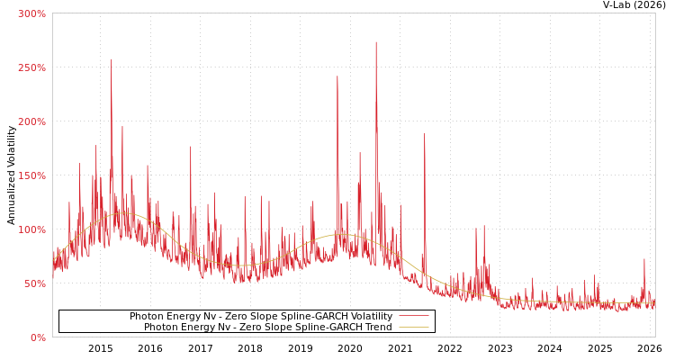 graph of Photon Energy Nv S0GARCH