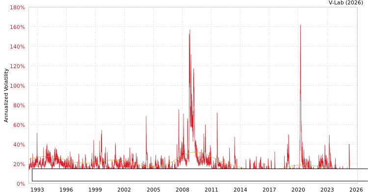 graph of Flaherty & Crumrine Preferred and Income Opportunity Fund Inc S0GARCH