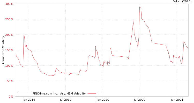 graph of PINCHme.com Inc. AMEM