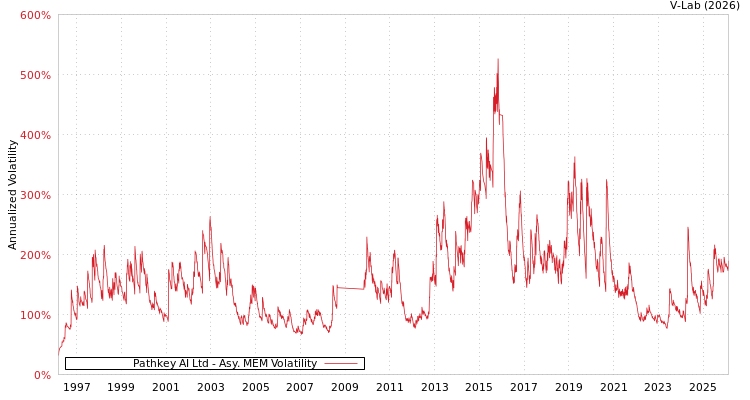 graph of Pathkey AI Ltd AMEM
