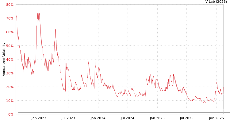 graph of Patria Credito Agro Fundo De Investimentos Nas Cadeias Produtivas Do Agronegocio APMEM