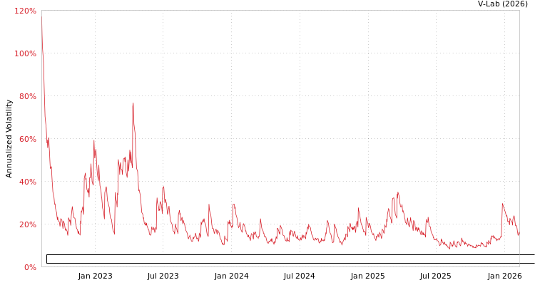 graph of Patria Credito Agro Fundo De Investimentos Nas Cadeias Produtivas Do Agronegocio AGARCH