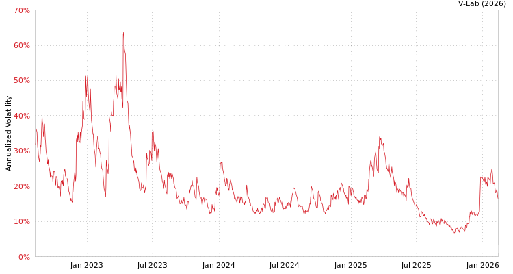 graph of Patria Credito Agro Fundo De Investimentos Nas Cadeias Produtivas Do Agronegocio EGARCH