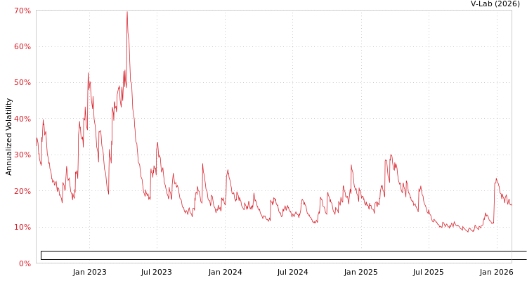 graph of Patria Credito Agro Fundo De Investimentos Nas Cadeias Produtivas Do Agronegocio GARCH