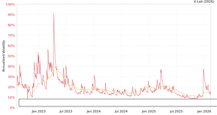 graph of Patria Credito Agro Fundo De Investimentos Nas Cadeias Produtivas Do Agronegocio MF2-GARCH