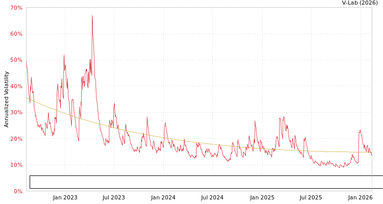 graph of Patria Credito Agro Fundo De Investimentos Nas Cadeias Produtivas Do Agronegocio S0GARCH