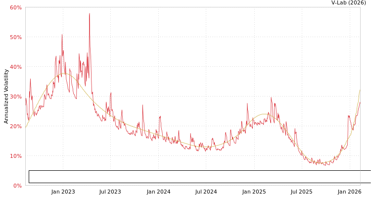 graph of Patria Credito Agro Fundo De Investimentos Nas Cadeias Produtivas Do Agronegocio SGARCH