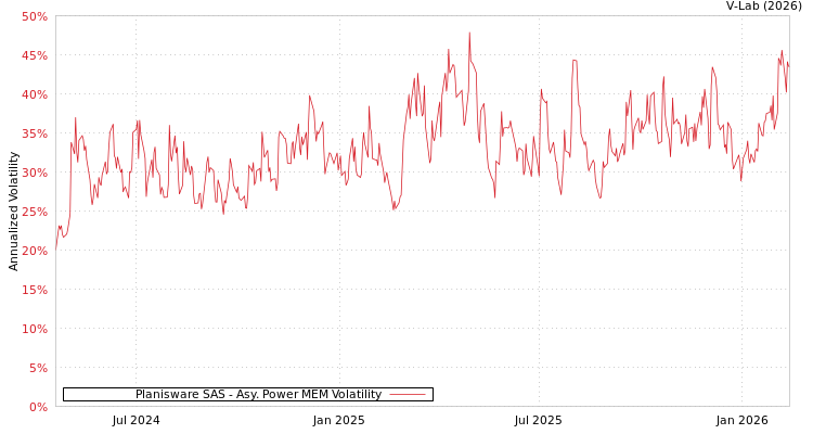 graph of Planisware SAS APMEM