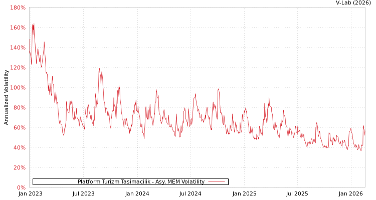 graph of Platform Turizm Tasimacilik AMEM