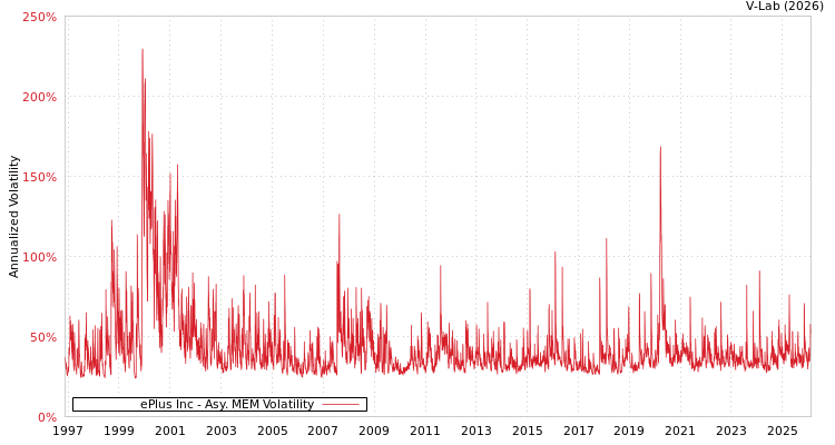 graph of ePlus Inc AMEM