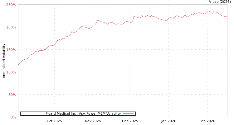 graph of Picard Medical Inc APMEM