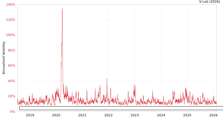 graph of Patria Malls Fundo de Investimento Imobiliario - Responsabilidade Limitada GAS-GARCH-T